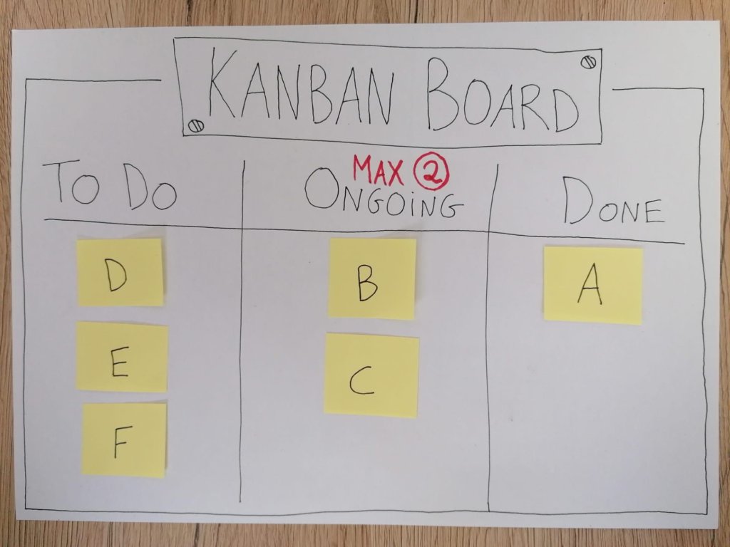 gérer ses TO-DO lists grâce au Kanban Board