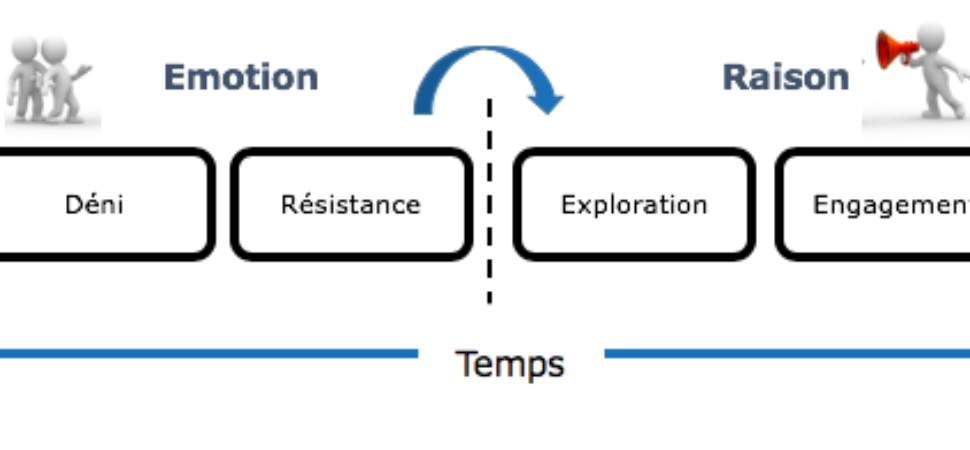 gestion du changement durant le coronavirus et lean change management