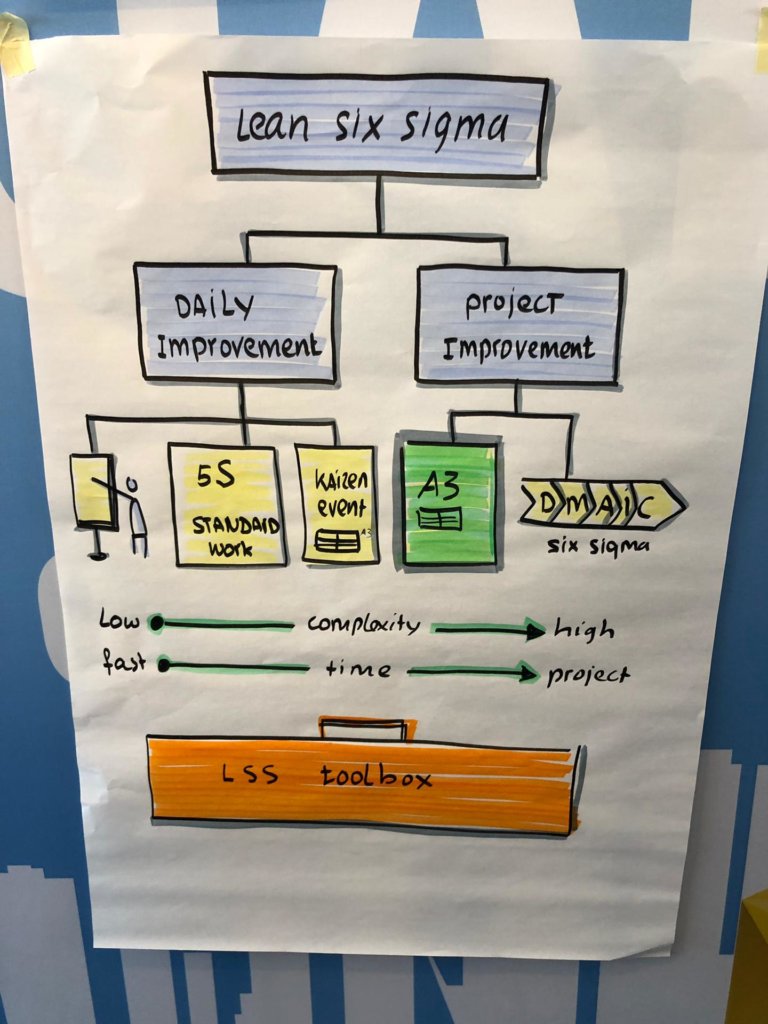 schéma management visuel