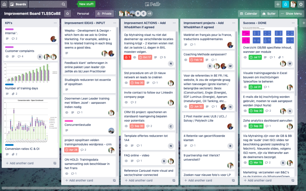 trello utiliser management visuel